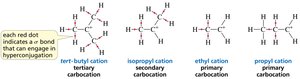 Hyperconjugation: number of possible interactions