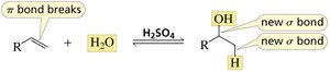 No reaction without acid catalyst