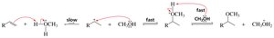 Mechanism of acid-catalyzed addition of alcohol
