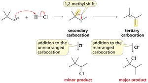 1,2-methyl shift in carbocation rearrangement