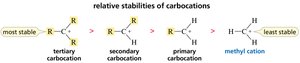 Relative stabilities of carbocations