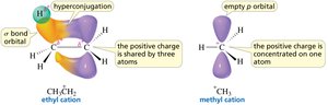 Hyperconjugation in carbocations