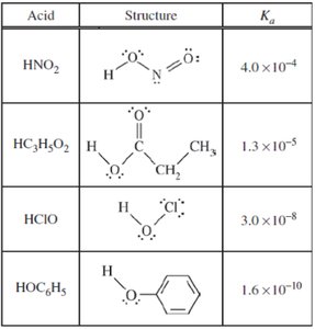 Table of weak acids with structures and Ka values