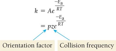 Arrhenius equation with orientation and collision frequency