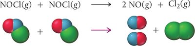 Molecular orientation for reaction