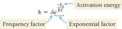 Arrhenius equation components