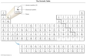 Periodic table with element details