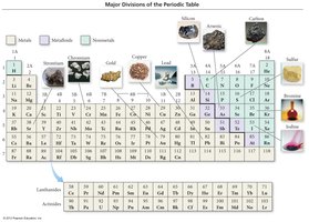 Periodic table with metals, metalloids, and nonmetals highlighted