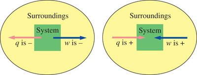 Worked example: relating ΔU, q, and w