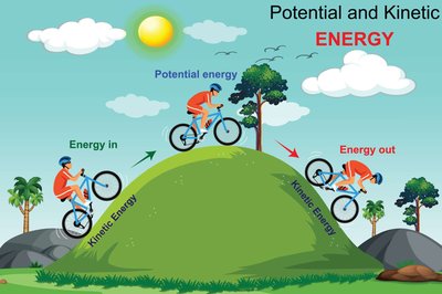 Potential and kinetic energy illustrated with a cyclist