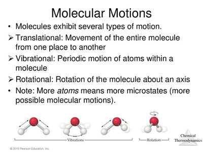 Molecular motions: translational, vibrational, rotational