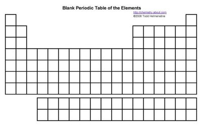 Periodic trends in atomic radius and ion size