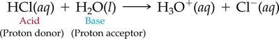 Brønsted–Lowry acid-base reaction: HCl and H2O