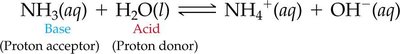 Conjugate acid-base pairs: NH3/NH4+ and H2O/OH-