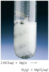 Reaction of HCl with magnesium metal