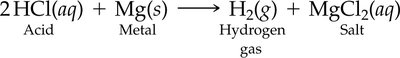 Equation: 2HCl + Mg → H2 + MgCl2