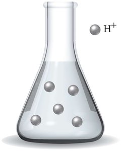 Molecular diagram of acid-base titration