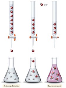 Titration process showing equivalence point