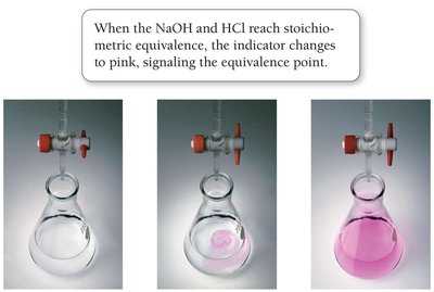 Indicator color change at equivalence point in titration
