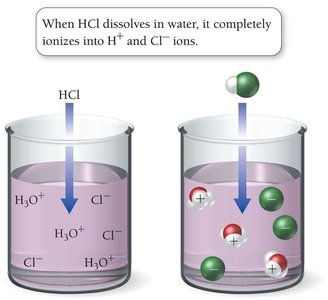 Complete ionization of HCl in water