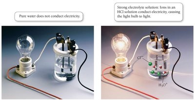 Conductivity of strong electrolyte solution