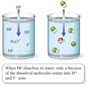 Conductivity of weak electrolyte solution