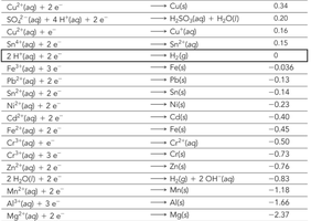 Table of standard reduction potentials (part 2)