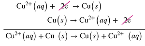 Diagram of a concentration cell under standard and nonstandard conditions