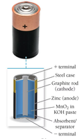 Diagram of a dry cell battery