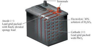 Diagram of a lead-acid battery