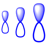 Three atomic orbitals of increasing size