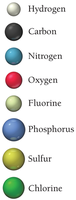 Ball-and-stick model color coding