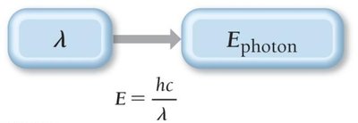 Threshold frequency graph