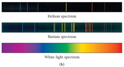 Elemental line spectra