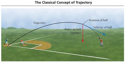 Classical concept of trajectory