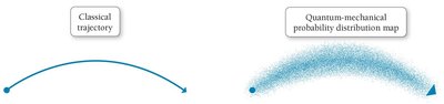 Classical vs quantum trajectory