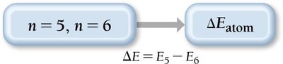 Energy difference calculation for electron transition