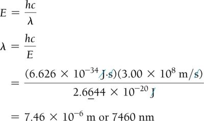 Probability density function