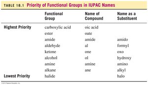 Table of functional group priorities in IUPAC nomenclature