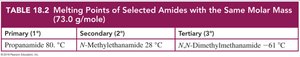 Hydrogen bonding in amides