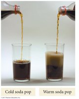 Cold vs. warm soda pop and gas solubility