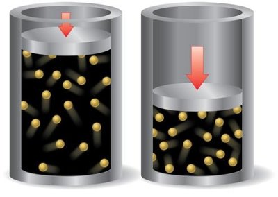 Compression and expansion of gas in a cylinder