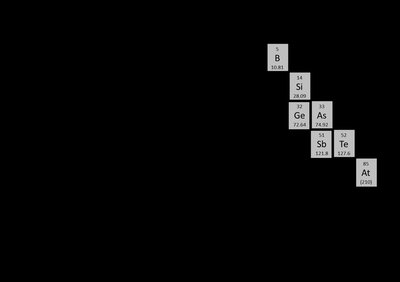 Periodic table with electronegativities