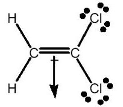 Dipole moment arrow pointing downward in H2C=CCl2