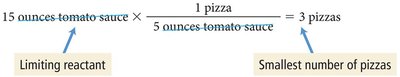 Limiting reactant calculation for pizza