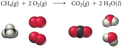Balanced methane combustion equation with molecular models