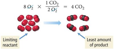 Calculation of CO2 from O2 (limiting reactant)