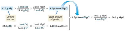 Limiting reactant calculation for Mg and O2