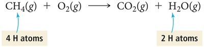 Balanced methane combustion equation with molecular models