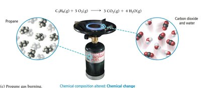 Propane burning: chemical change